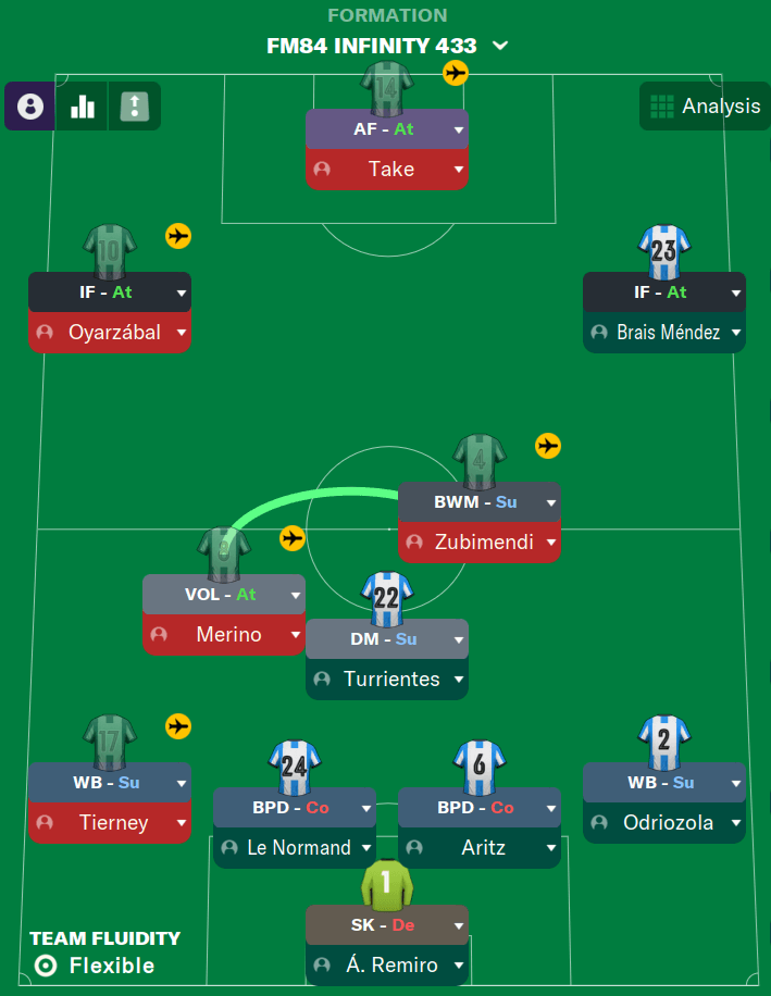 Football Manager 2024 magnificent Infinity 4-3-3 tactic - formation and roles