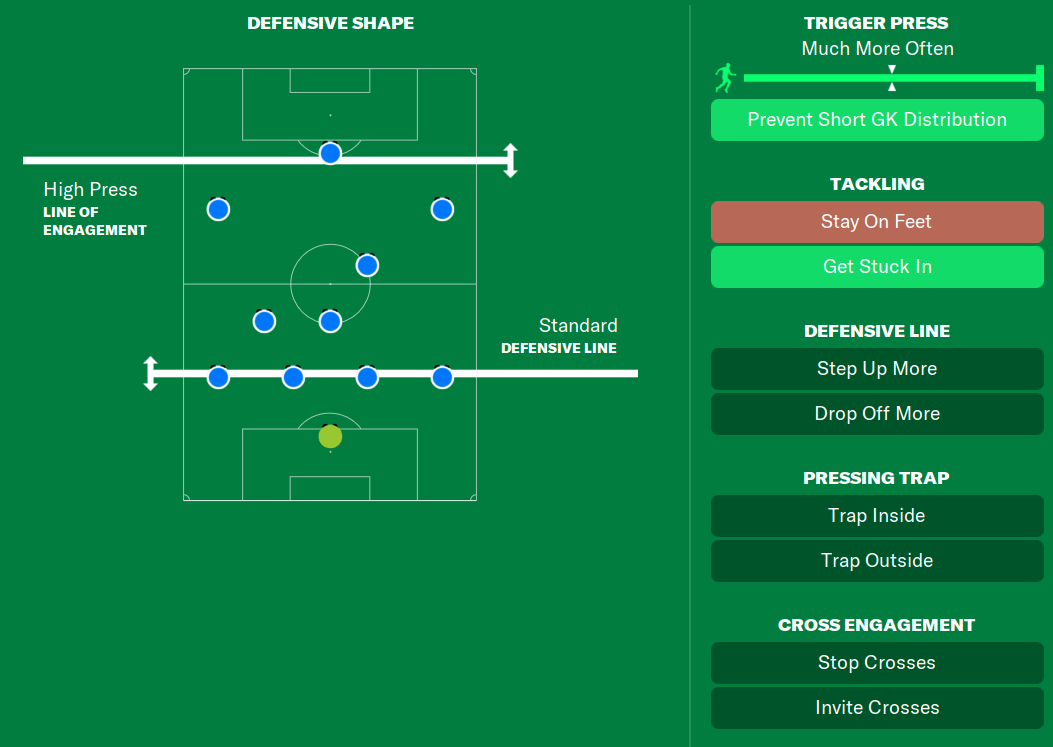 Football Manager 2024 magnificent Infinity 4-3-3 tactic team instructions out of possession